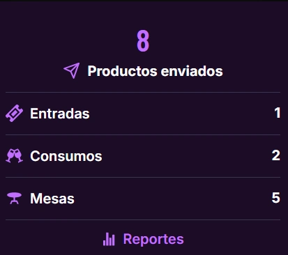 Invitations Total